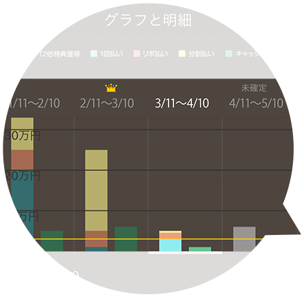 棒グラフで月ごと表示