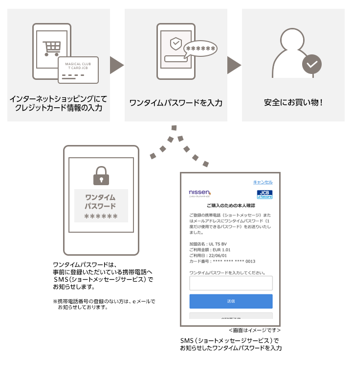 ご利用の流れ