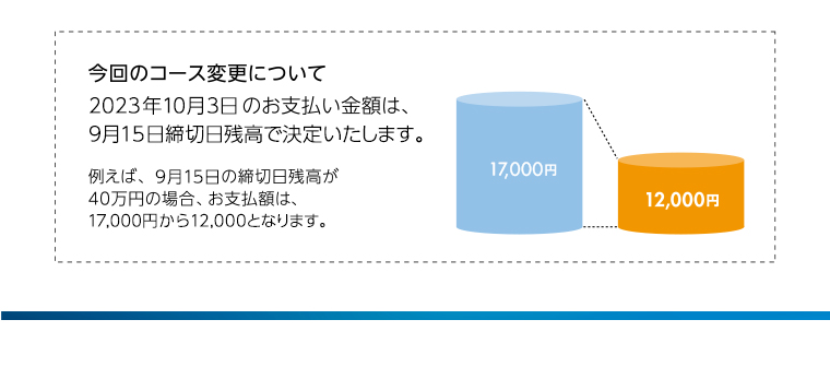 今回のコース変更について
