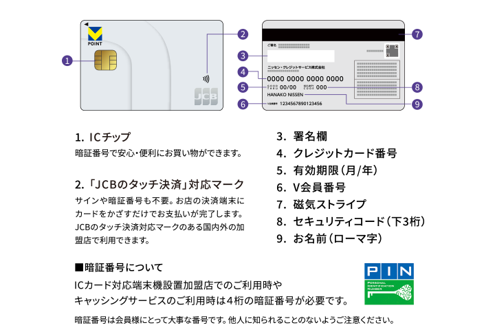 ICチップ　タッチ決済マーク　署名欄　クレジットカード番号　有効期限　V会員番号　磁気ストライプ　セキュリティコード　お名前