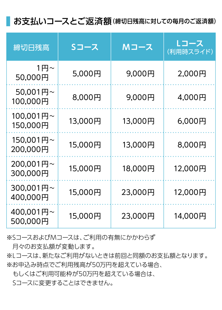 お支払いコースとご返済額