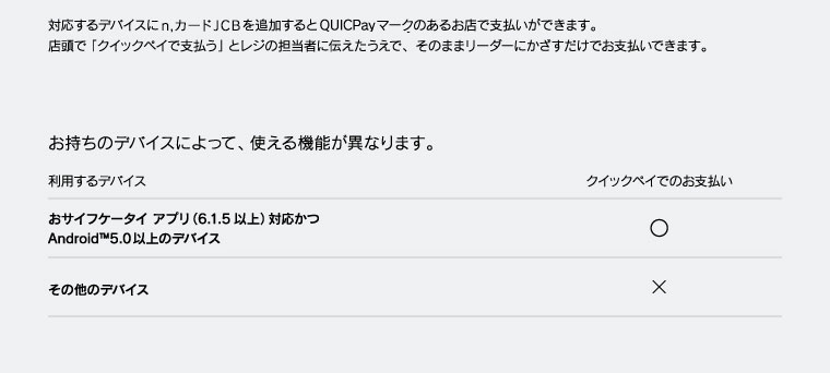 お持ちのデバイスによって、使える機能が異なります。