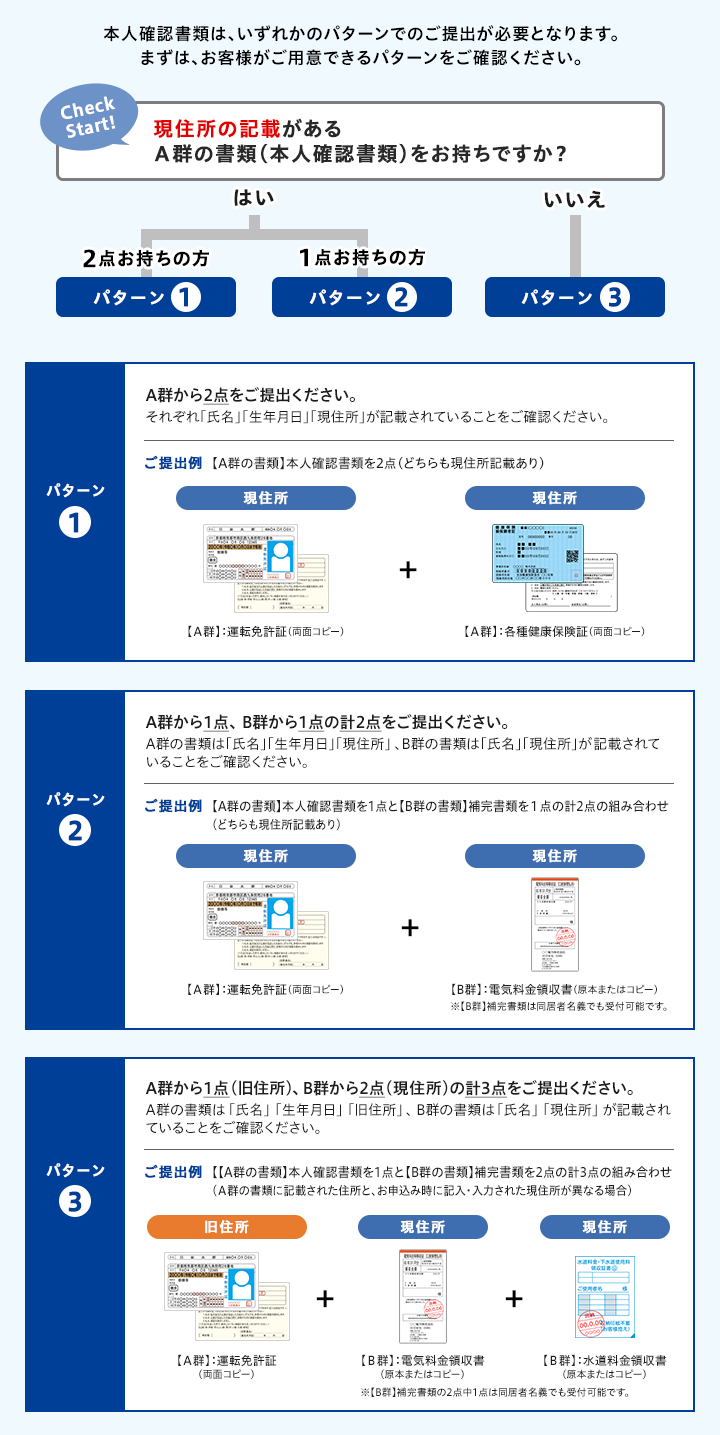 現住所の記載があるＡ群の書類（本人確認書類）をお持ちですか？