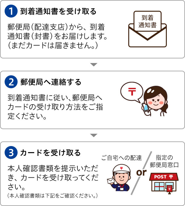 カードのお受取りについて ニッセン クレジットサービス株式会社