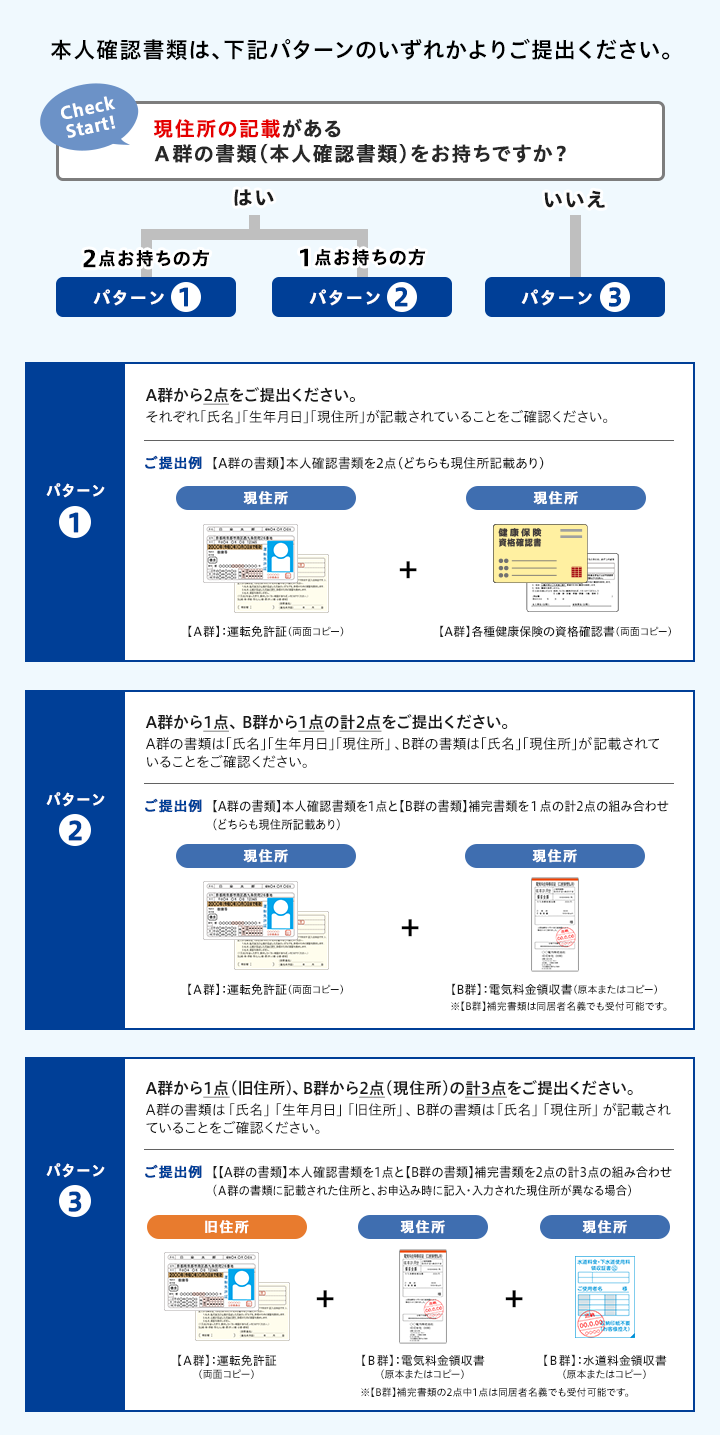 現住所の記載があるA群の書類(本人確認書類)をお持ちですか?