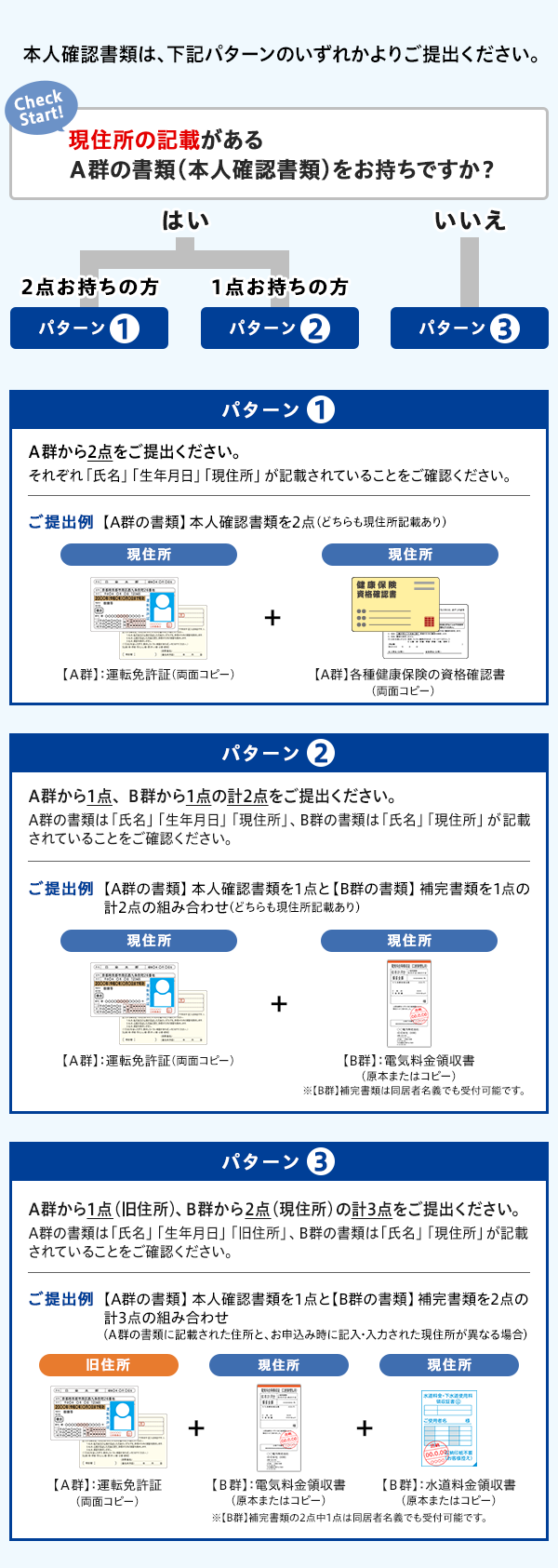 本人確認書類の提出が必要なお客様へのご案内 | ニッセン・クレジット