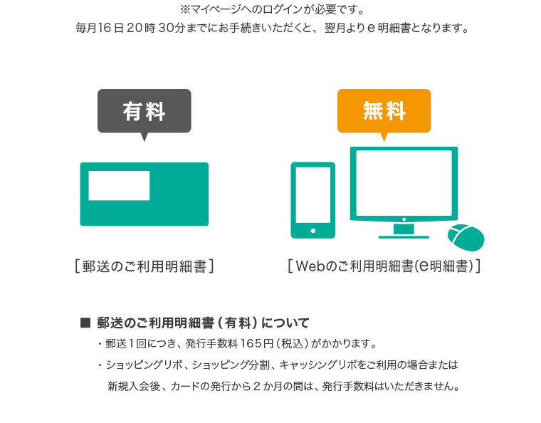 ※マイページへのログインが必要です。毎月16日20時30分までにお手続きい ただくと、翌月よりe明細書となります