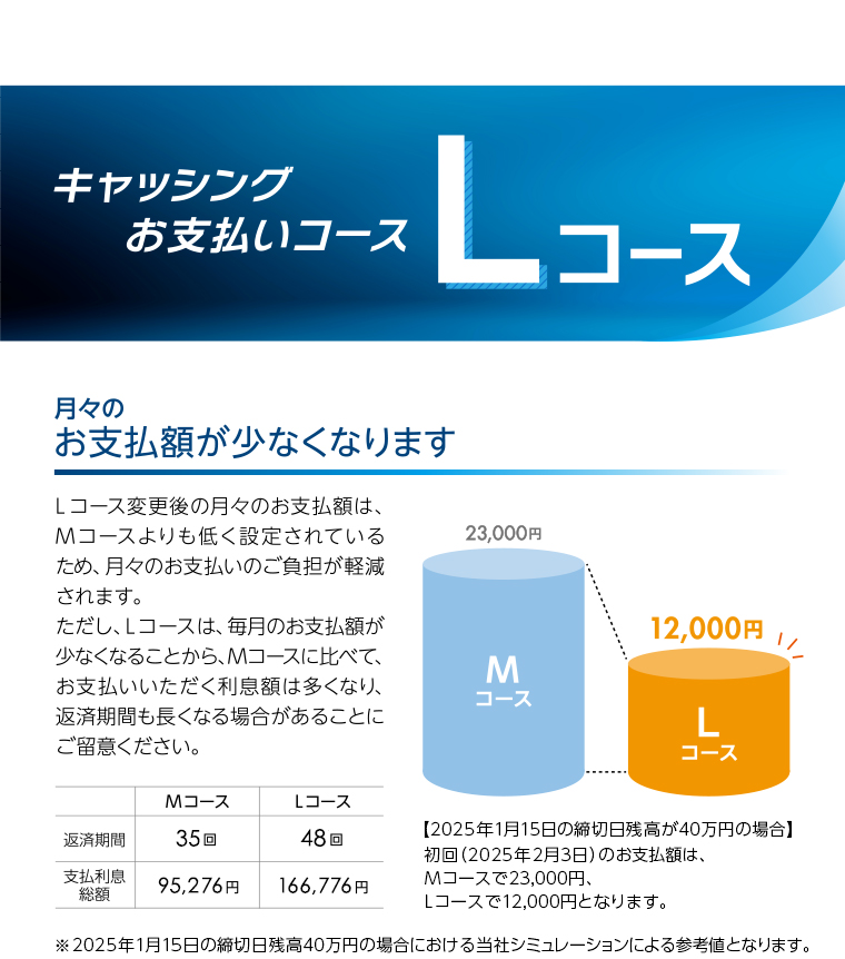 キャッシングお支払いコース　「Lコース」　9月15日の締切日残高40万円の場合