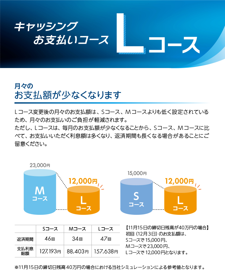 キャッシングお支払いコース　Lコース　月々のお支払額が少なくなります