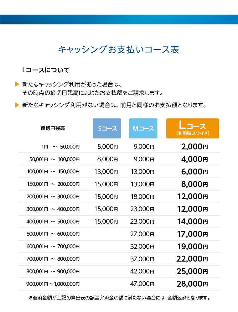 キャッシングお支払いコース表