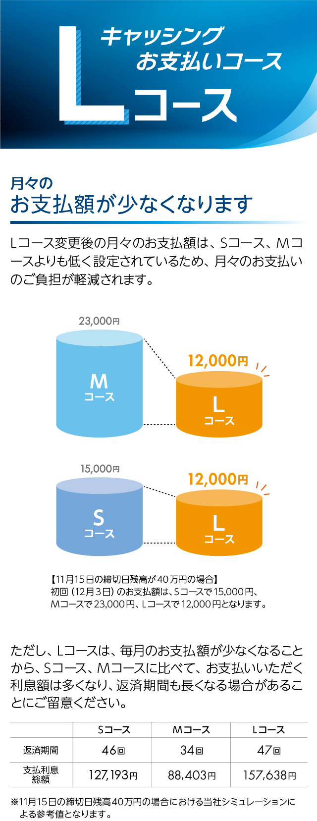 キャッシングお支払いコース Lコース | ニッセン・クレジット
