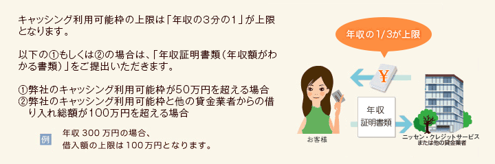 ご本人様に収入がある場合「所得証明書類」をご提出いただき、年収の3分の1の金額を上限にご利用いただくことになります。※要審査　例：年収300万円の場合、借入額の上限は100万円となります。