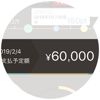 お支払い予定額