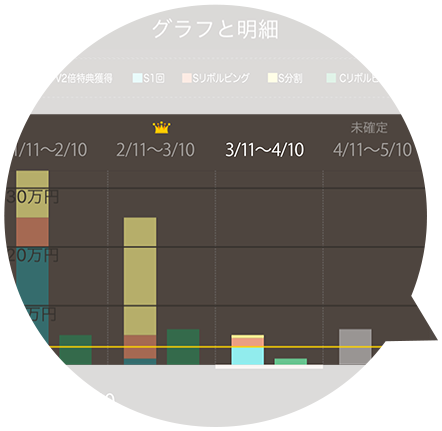棒グラフで月ごと表示