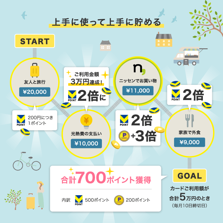 上手に使って上手に貯める
