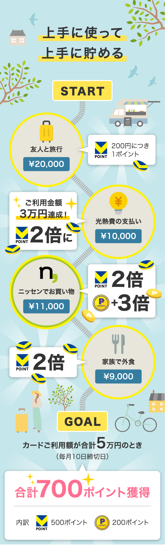 カード特典 ｜ n,カードJCB