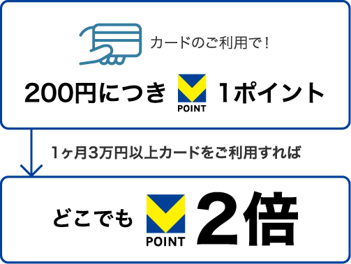 カード特典 ｜ n,カードJCB