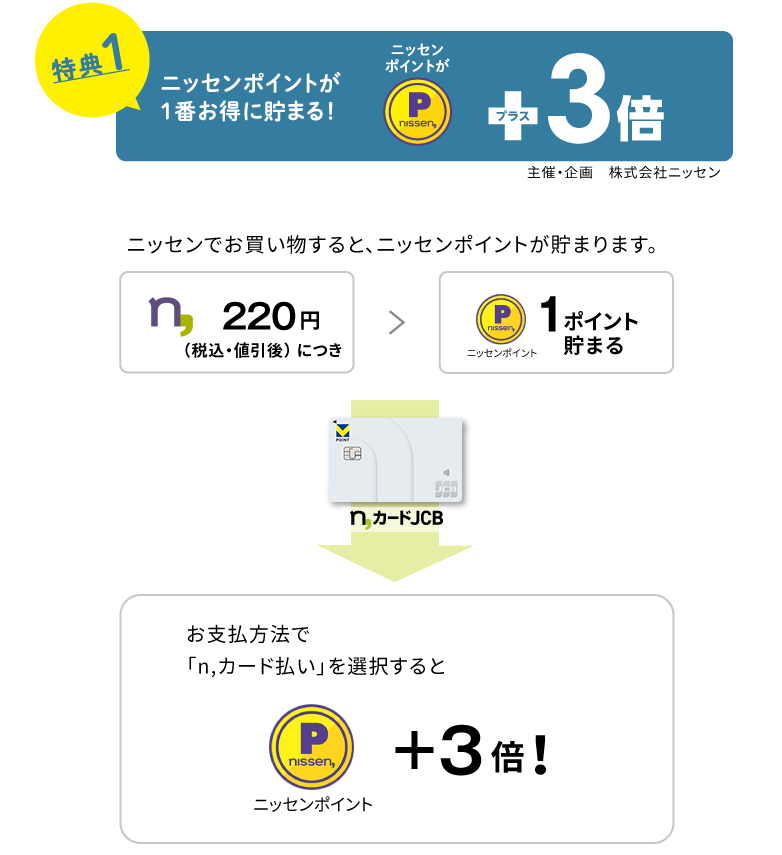 特典1 ニッセンポイントが1番お得に貯まる!