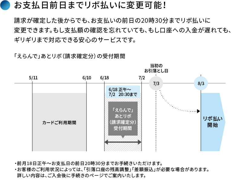 お支払日前日までリボ払いに変更可能！