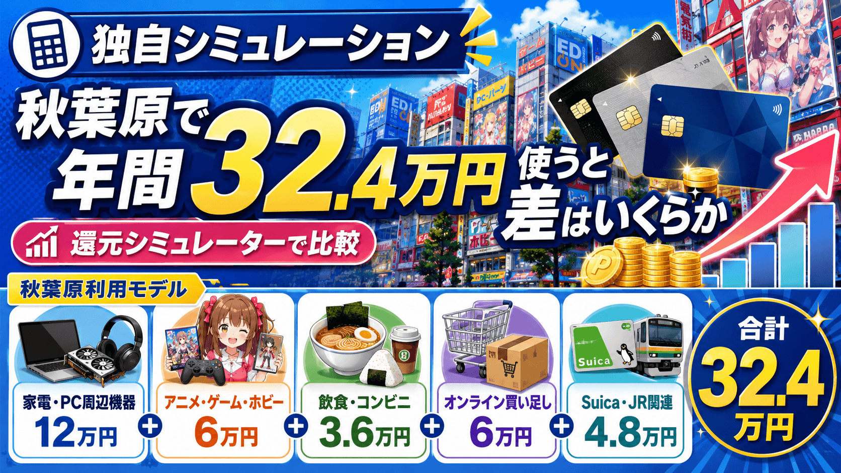 独自シミュレーション:秋葉原で年間32.4万円使うと差はいくらか の画像