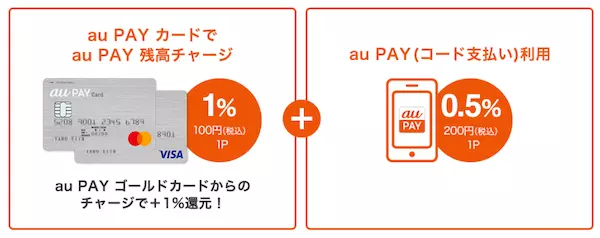 au PAYチャージと利用で1.5%還元