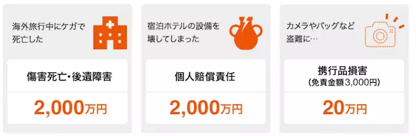 au PAYカードの旅行保険