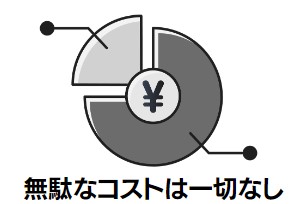 追加カードを簡単発行 限度額も簡単設定