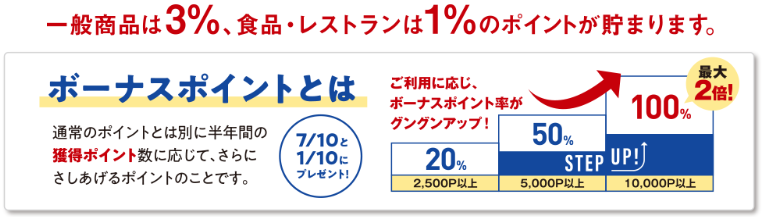 東急百貨店はボーナスポイントが付与される