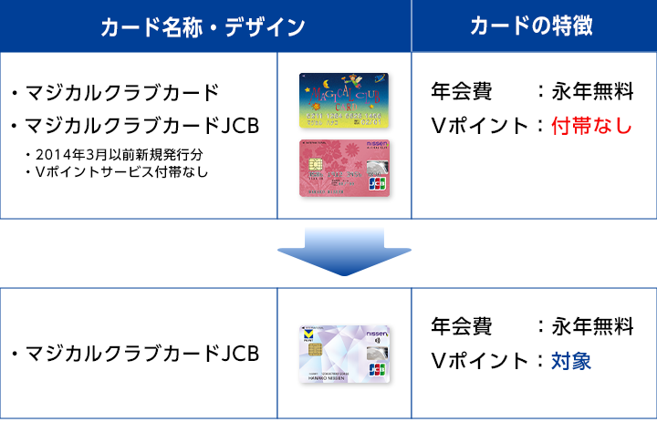 カード名称・デザインと特徴について